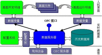 北京组态软件定制开发的专业探索 开运联合引领计算机软件开发新浪潮