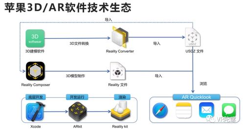 苹果Vision Pro开启新时代 计算机从2D到3D，三维内容生态迎万亿蓝海